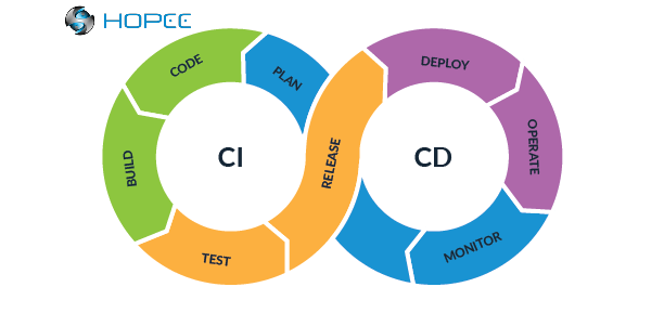 CI/CD là gì? Tất tần tật những điều bạn cần biết về CI/CD